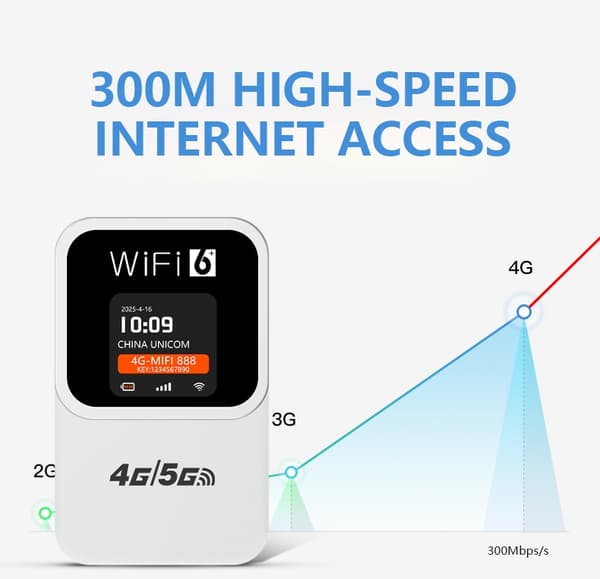4G WiFi Router Tid og datovisning 300 Mbps WiFi6 Mobilt Hotspot Eurasisk White