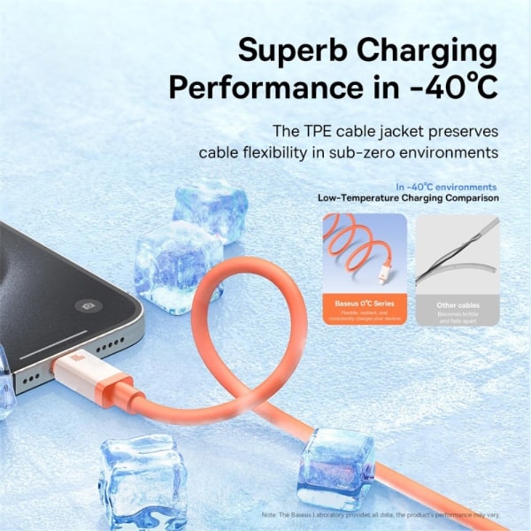 BASEUS Pikalatausdatakaapeli USB-A USB-C 100W kaapeli 1m Black
