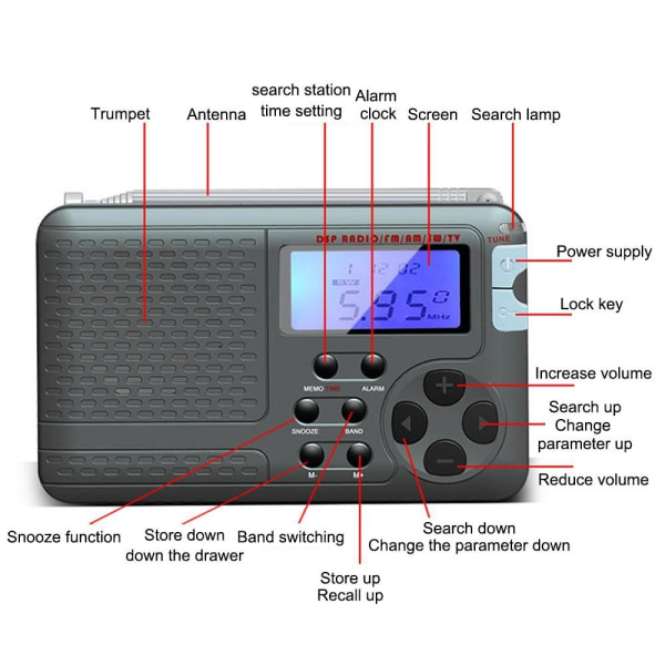 SY-7700 AM FM Bärbar Retro Radio fickradio minihögtalare Svart