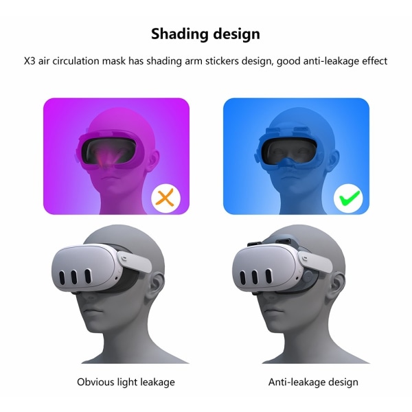 Meta Quest 3 FIIT VR X3 Air Circulation Fläkt Face Kudde Pad Svart