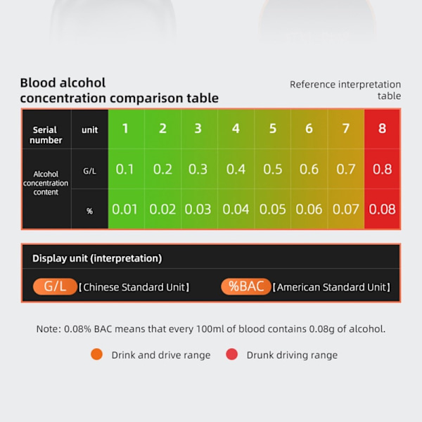 Alkometer alkoholtestare Andningsblåsning Beröringsfri rattfylleri Alkomätare Svart