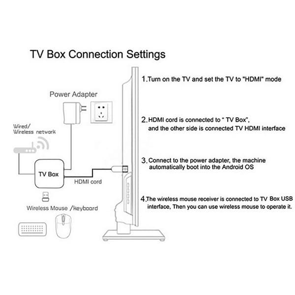 TV-box 4+32 GB Android 14 4K HDR10+ WiFi 6 Bluetooth 5.0 röststyrd fjärrkontroll Svart