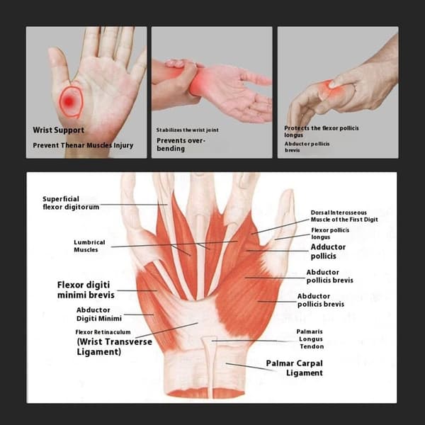 1 stk. størrelse XL Håndledsstøtte Håndledsbeskyttelse Kompression - Højre hånd Black