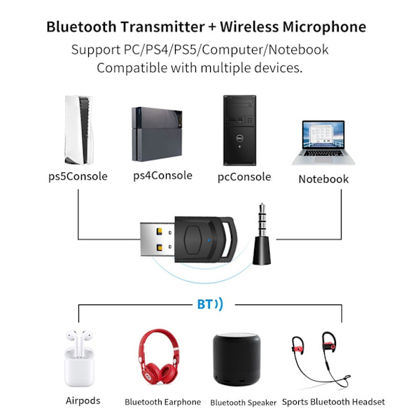 For Sony PS5 PS4 PC Hodetelefon Bluetooth USB 3.5mm Lyd Sender Trådløs Mottaker Black