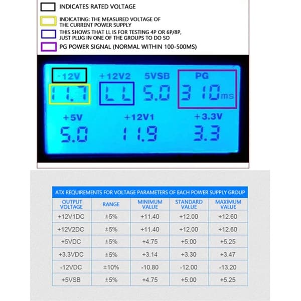 LCD Display ATX Power Tester Desktop Computer Power Test Tool Gold