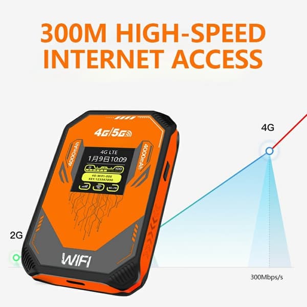Eurasisk Version 4G WiFi Router MiFi Hotspot SIM-kortplats Mobilt Trådlöst Modem Orange