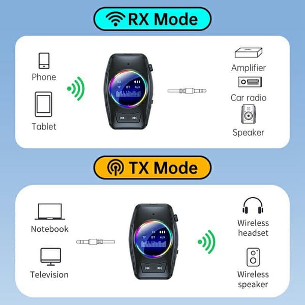 Bluetooth 5.4 lydmottaker/sender 2-i-1-adapter for trådløs lydstrømming Black