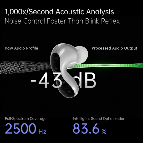 Pulsar Bluetooth headset dynamiska driver in-ear-hörlurar 4 mikrofoner - MörkGrå Mörkgrå