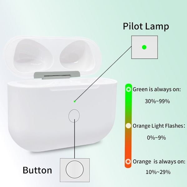 För AirPods 3 Laddningsfodral Inbyggt 620mAh Batteri Trådlös laddning USB-C Vit
