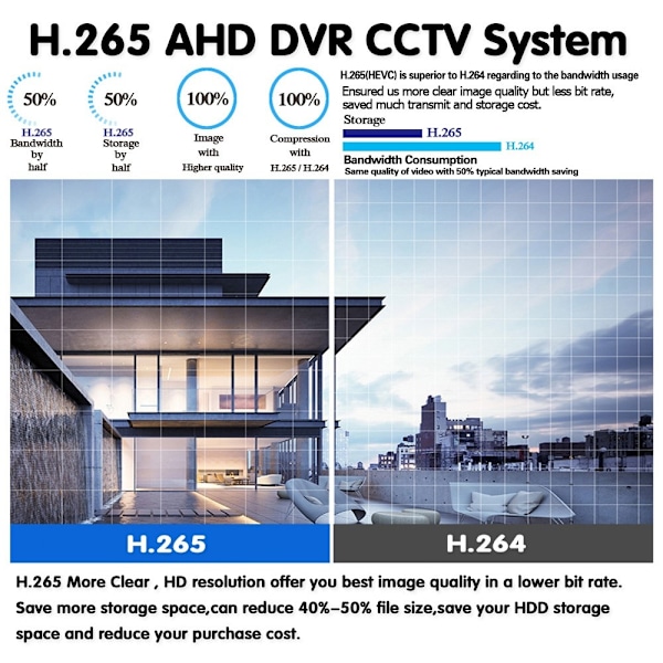 4-kanalig DVR-kit Övervakningskamera HD-säkerhet CCTV-system för utomhusbruk Vit