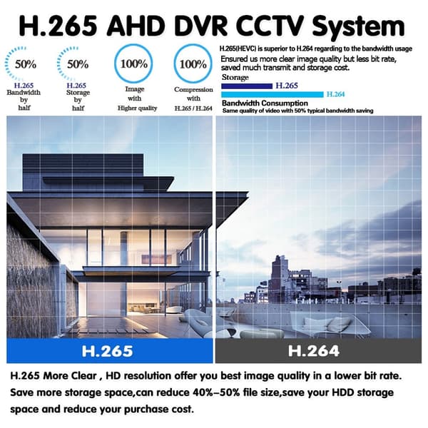 4-kanals DVR-sett overvåkningskamera HD-sikkerhet CCTV-system for utendørs bruk White