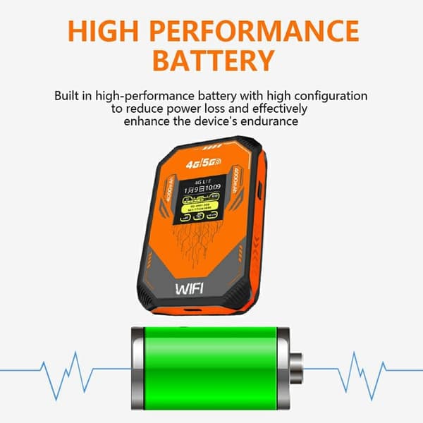 Eurasisk Version 4G WiFi Router MiFi Hotspot SIM-kortplats Mobilt Trådlöst Modem Orange