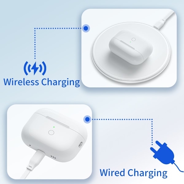 AirPods Pro 2 / Pro -latauskotelolle Sisäänrakennettu 680 mAh:n akku langaton lataus White