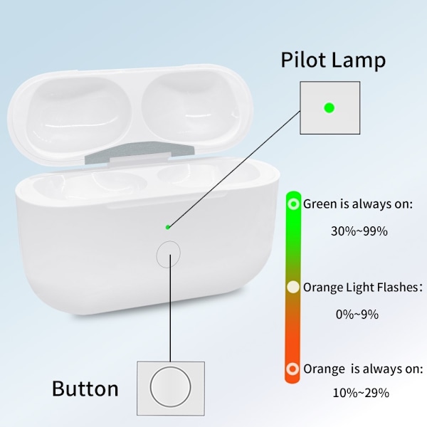 AirPods Pro 2 / Pro -latauskotelolle Sisäänrakennettu 680 mAh:n akku langaton lataus White