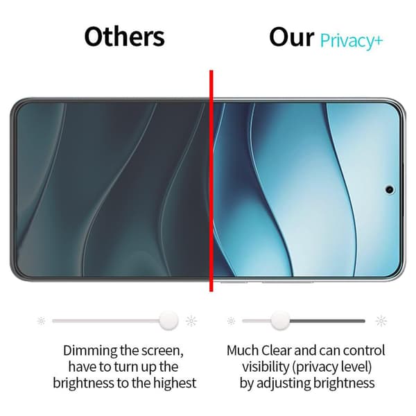 Privacy Näytönsuoja Xiaomi Redmi A7 Pro 4G / Redmi A7 Pro 5G Black
