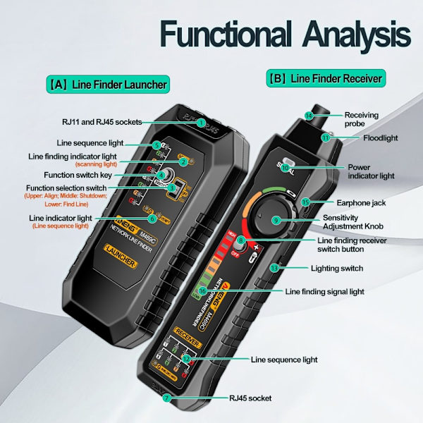 ANENG Netværkskabel Tester Netværk Ethernet Wire Tracker Kabelfinder Black