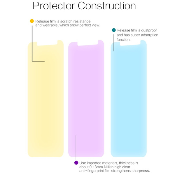 NILLKIN Näytönsuoja Samsung Galaxy A8 (2018) Transparent