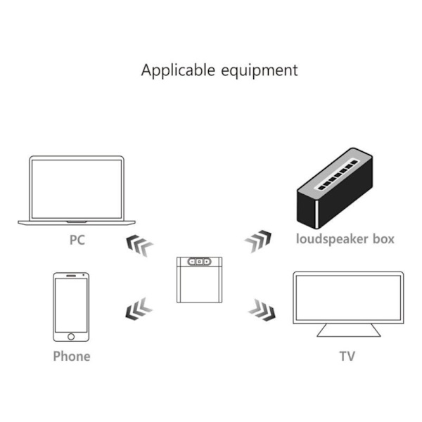 2-i-1 Bluetooth Sender Modtager Adapter til Musik Audio Transceiver Black