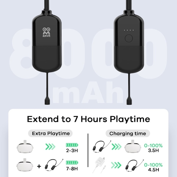 AMVR Pico 4 Meta Oculus Quest 2 Quest Pro Quest 3:lle 8000 mAh Powerbank Black