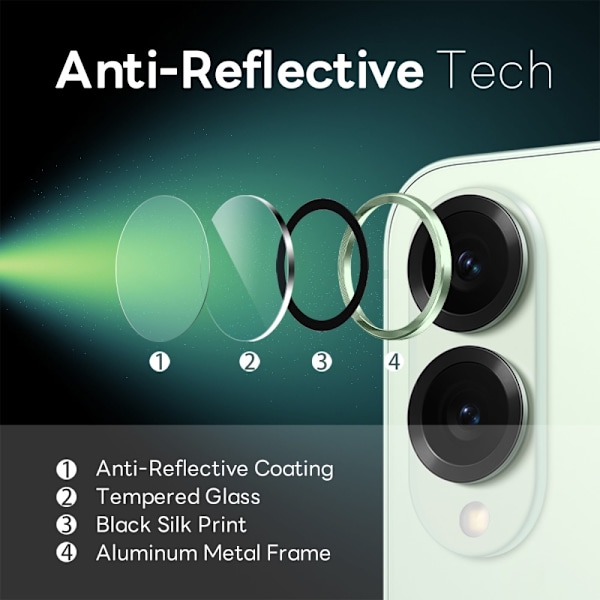 NORTHJO för Samsung Galaxy S25 Edge Härdat Glas Kameralinsskydd Grön