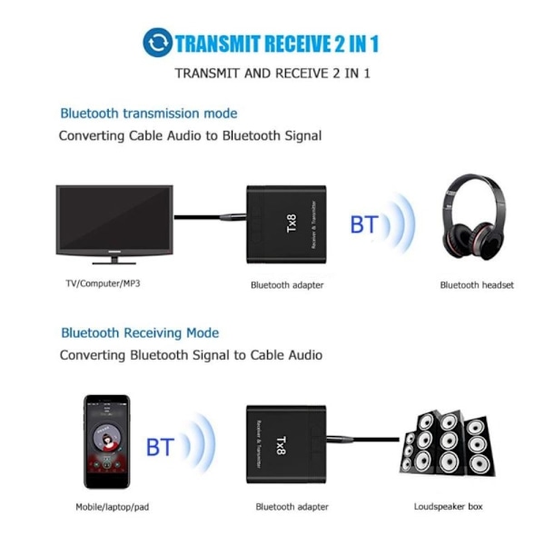 2-in-1 Bluetooth-lähetinvastaanotinsovitin musiikin äänilähetin-vastaanottimelle Black