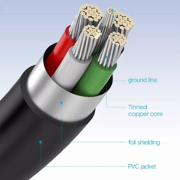 1,5 m USB - A hann til 5pin mini - USB mannlig dataoverføringslading Black