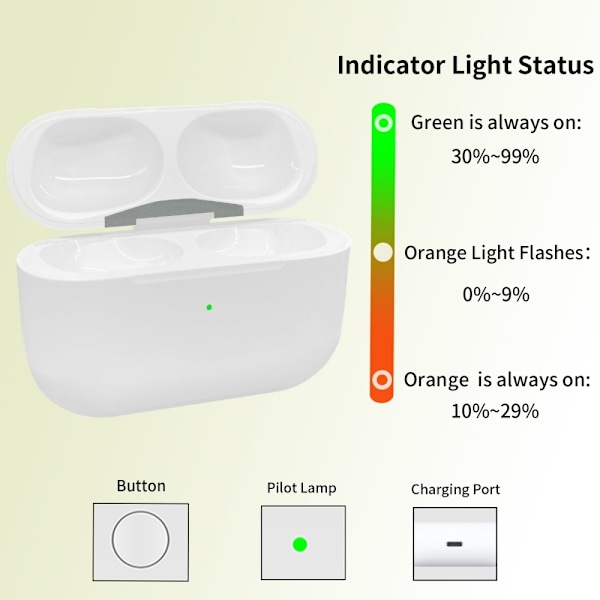 D03 För AirPods Pro Ersättningsladdningsfodral Inbyggt 680mAh Batteri Vit