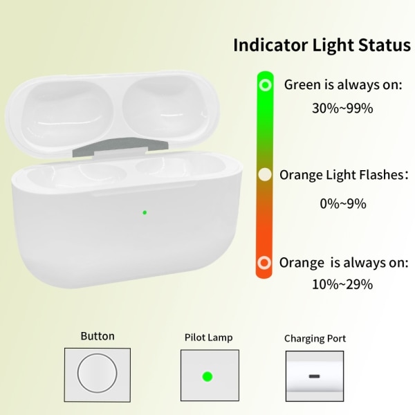 D03 For AirPods Pro Replacement Charging Case Built-in 680mAh Battery White