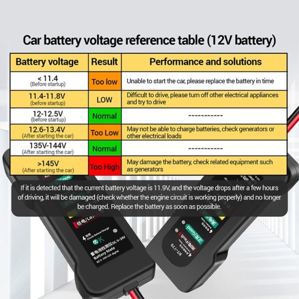 Battery Tester 6-LED Car Failure Tester Battery Checker Car Truck Motorcycle Black