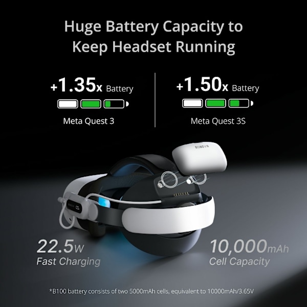 BOBOVR E3 Pro for Meta Quest 3/3S hodestropp 10000mAh batteri VR-hodebånd Grey