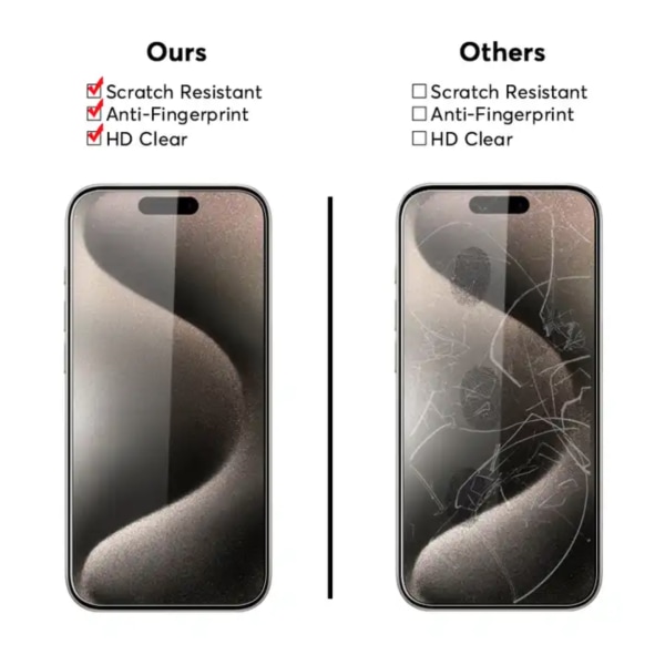 iPhone 15 PRO MAX Näytönsuoja - Karkaistu lasi - Erittäin vahva ja kestävä