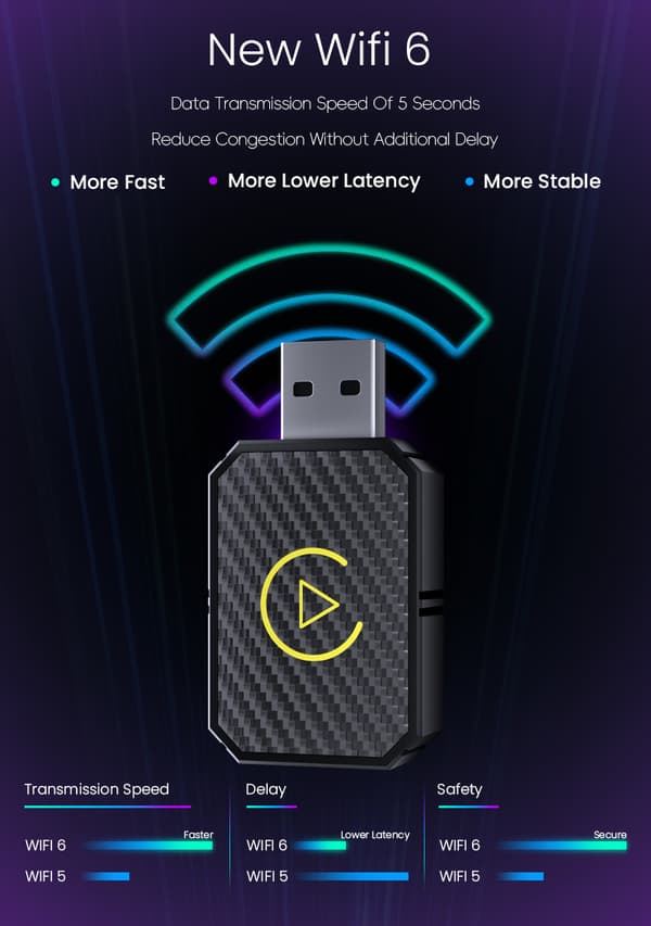 Langaton CarPlay & Android Auto -sovitin USB-C & USB-A iPhone & Android -puhelimille