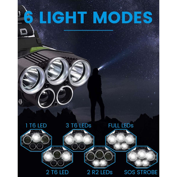 Kraftig oppladbar hodelykt, LED hodelykt, egnet for camping, løping, klatring, arbeid