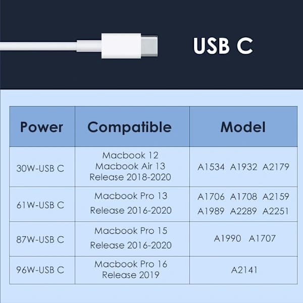 96W USB-C-oplader til MacBook Pro 16 15 13 tommer og Air PD hurtigopladningsadapter strømforsyning til bærbar computer tablet telefon JSR