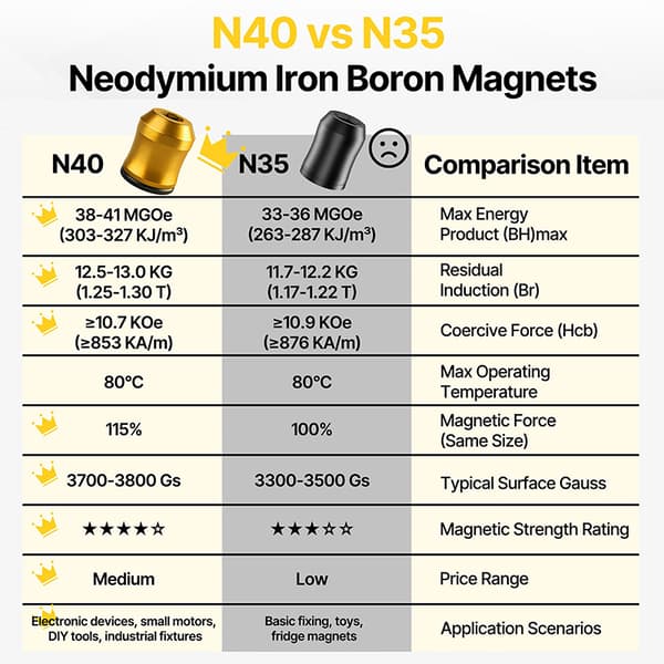 Magneettinen ruuvirengas E
