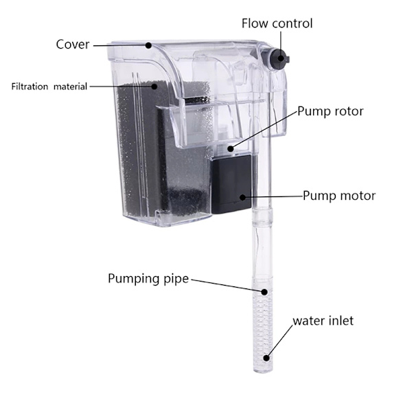 Nytt vattenfall hänga på extern syrepump Vattenfilter F Aquar 10PCS