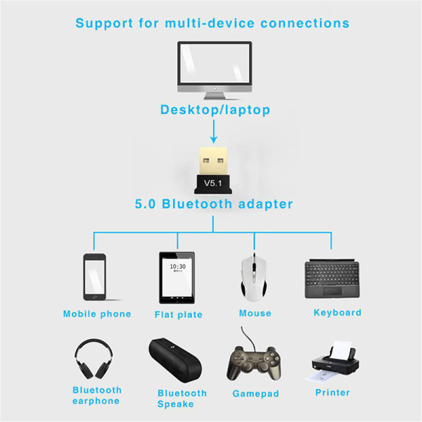 Högkvalitativ USB 5.1 Bluetooth adapter Bluetooth-kompatibel Ada