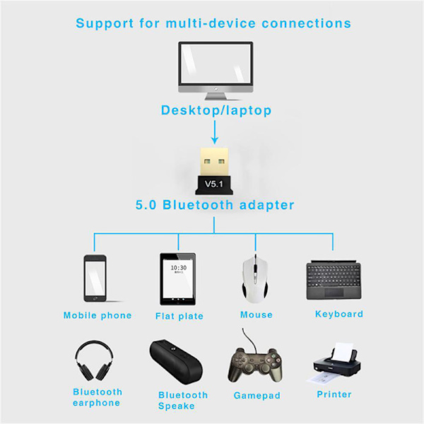 Højkvalitets USB 5.1 Bluetooth-adapter Bluetooth-kompatibel Ada