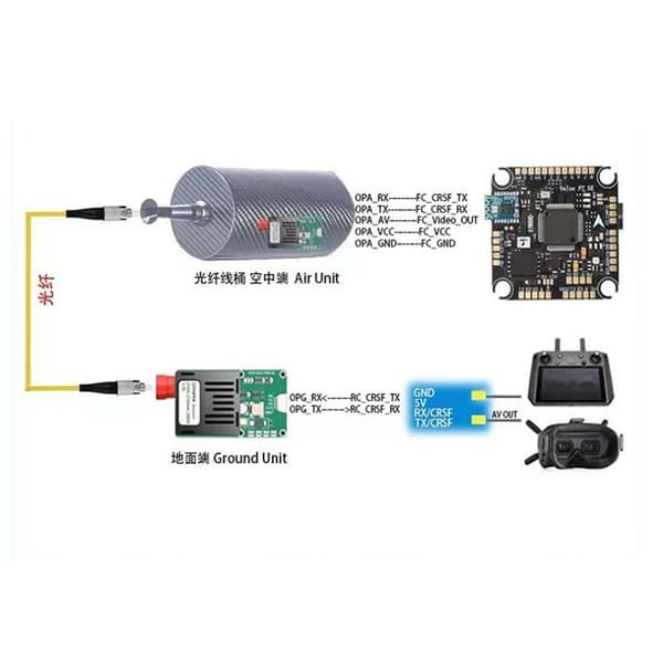 TTL optisk transceivermodul DC 5V5 26V FC-grensesnitt for drone 40kmB
