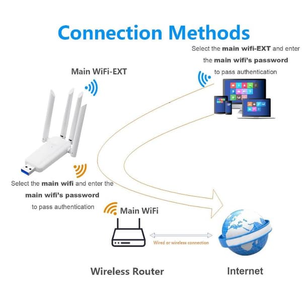 2.4G 300Mbps USB Trådlös WiFi Repeater 4 Antenn WiFi Signal A Black