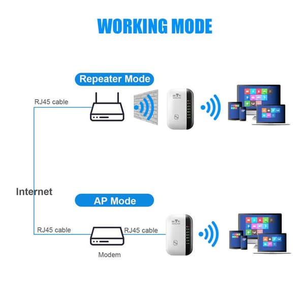 Repeater WiFi-signalförstärkare Trådlös signalförstärkare Exte D