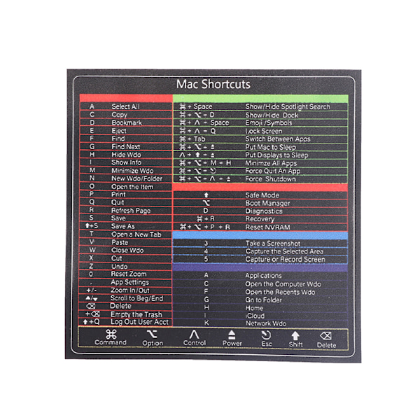 Design for OS System Keyboard Short Tarra vuosille 2022-2008 (13-