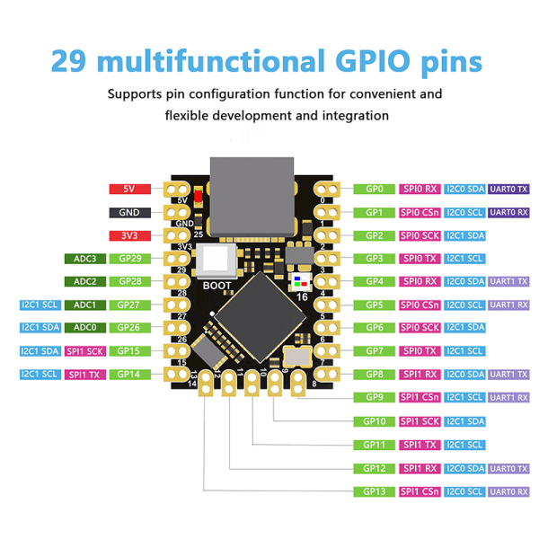 RP2040 Zero Raspberry Pi SuperMini Pico Development Board Dual-