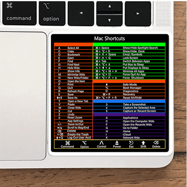 Design for OS System Keyboard Short Tarra vuosille 2022-2008 (13-