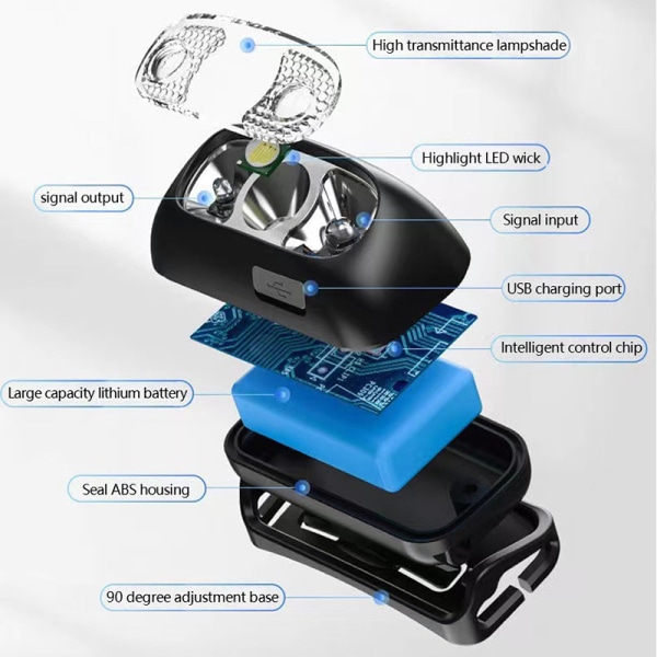 USB Uppladdningsbar Strålkastare Rörelsesensor Ljusstark LED Running Fis black