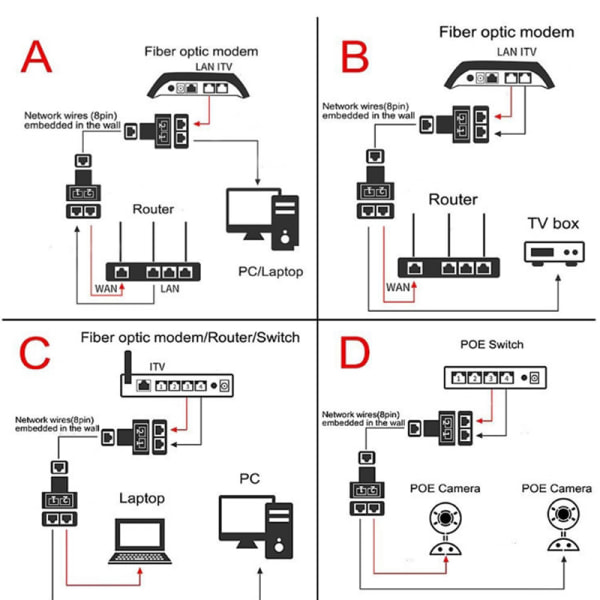 RJ45-kontakt 1-til-2-veis LAN Ethernet-kabel Nettverk Cate6 Spli A