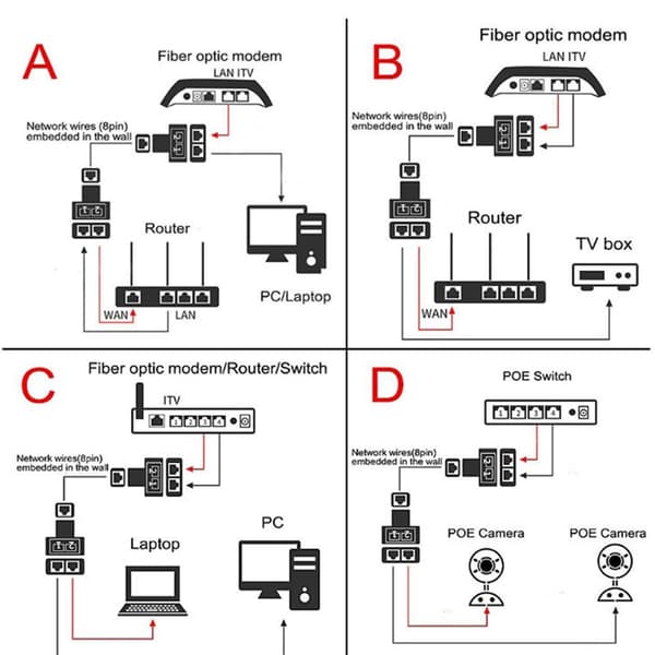 RJ45-liitin 1-2-tie LAN Ethernet-kaapeli Verkko Cate6 Spli B