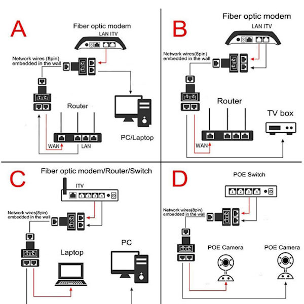 RJ45-stik 1-til-2-vejs LAN Ethernet-kabel Netværk Cate6 Spli A