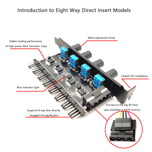 Kanal Køleblæser Kølerhastighedsregulator Splitter Manual K A4