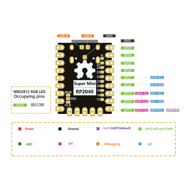 RP2040 Zero Raspberry Pi SuperMini Pico Development Board Dual-